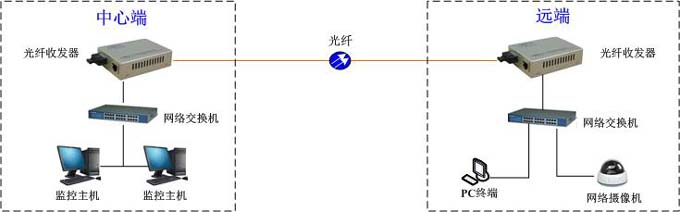 wհl(f)c(din)(du)c(din)MW(wng)ʾD