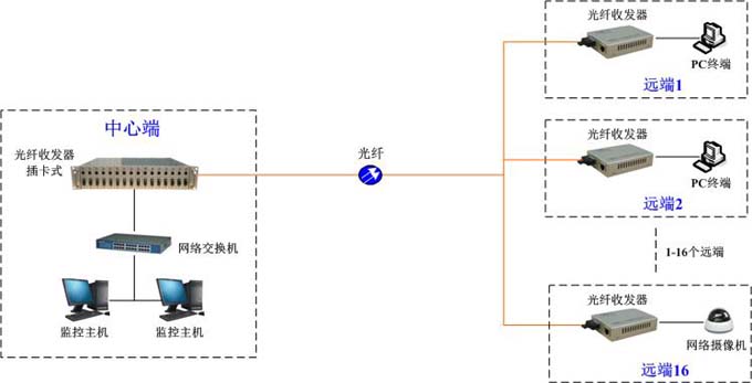wհl(f)c(din)(du)c(din)MW(wng)ʾD