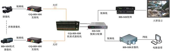 HD-SDI˙CMWʾD